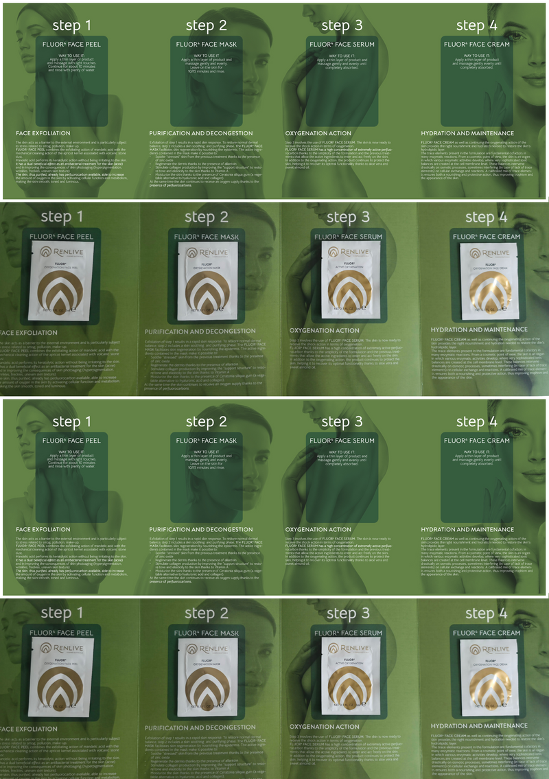 Fluor4 – Sample Kit